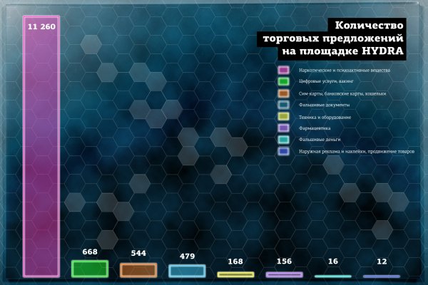 Даркнет москва