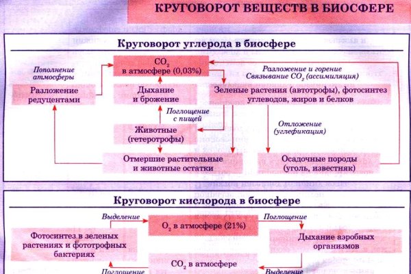 Кракен магазин наркотиков